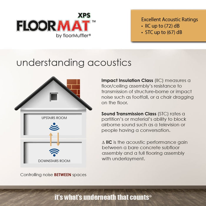FanFold Floor Underlayment 4