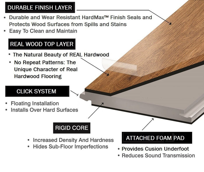Waterproof Engineered Hardwood Varuna Collection 4