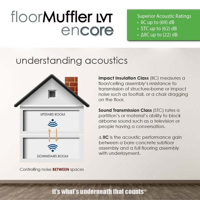 Encore Floor Underlayment 3