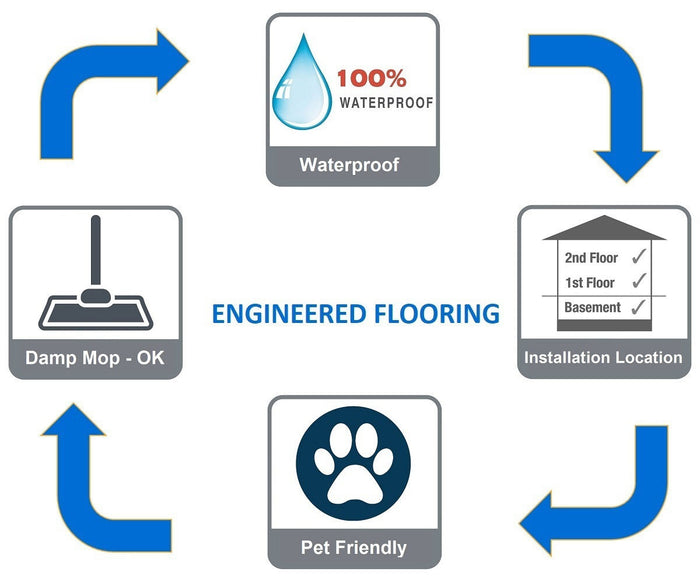Waterproof Engineered Hardwood Prestige Collection 5