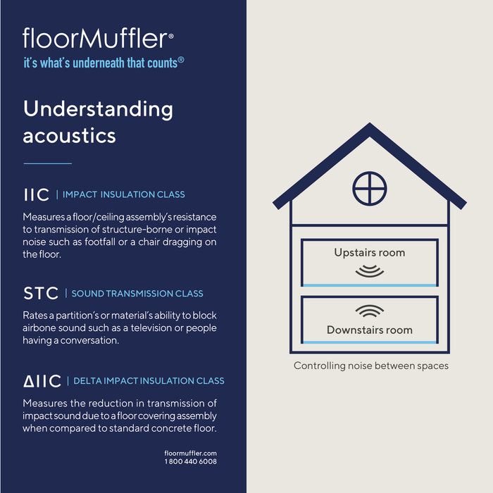 ComboFoam Underlayment 2