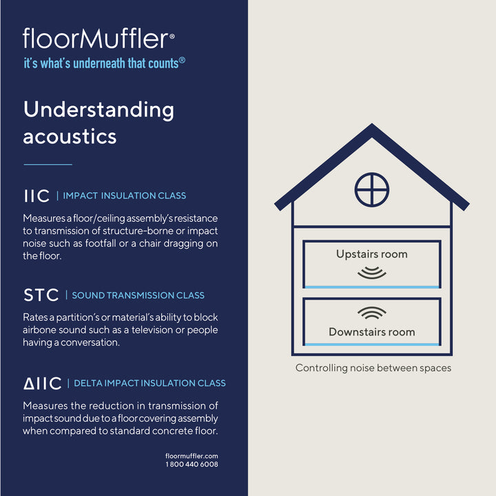 ComboFoam Underlayment — ComboFoam Underlayment